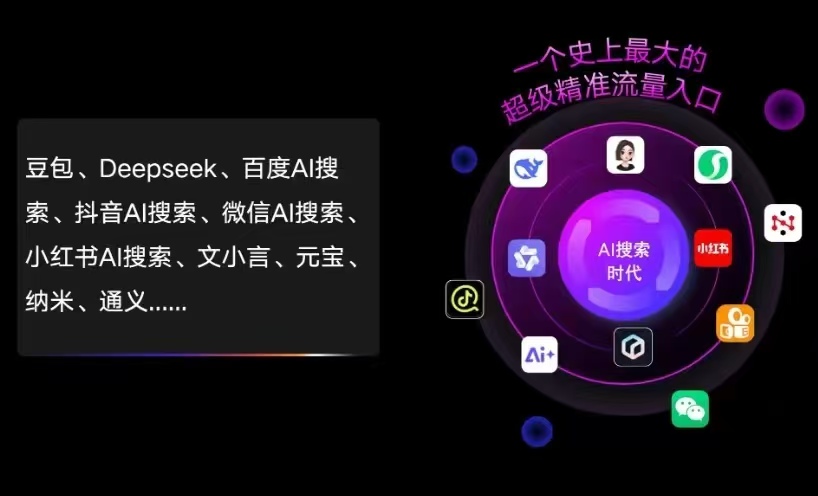 古田县AI智能推广新玩法，抢占搜索时代免费精准客源