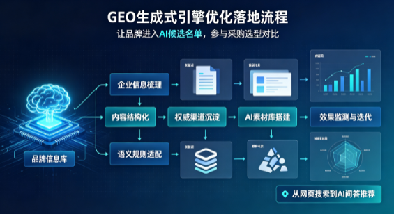 古田县B端采购决策：GEO优化藏着哪些全新机会？