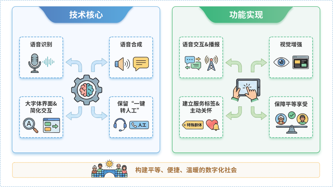 古田县AI生态｜多AI智能体GEO优化全流程：从内容创作到发布实操指南