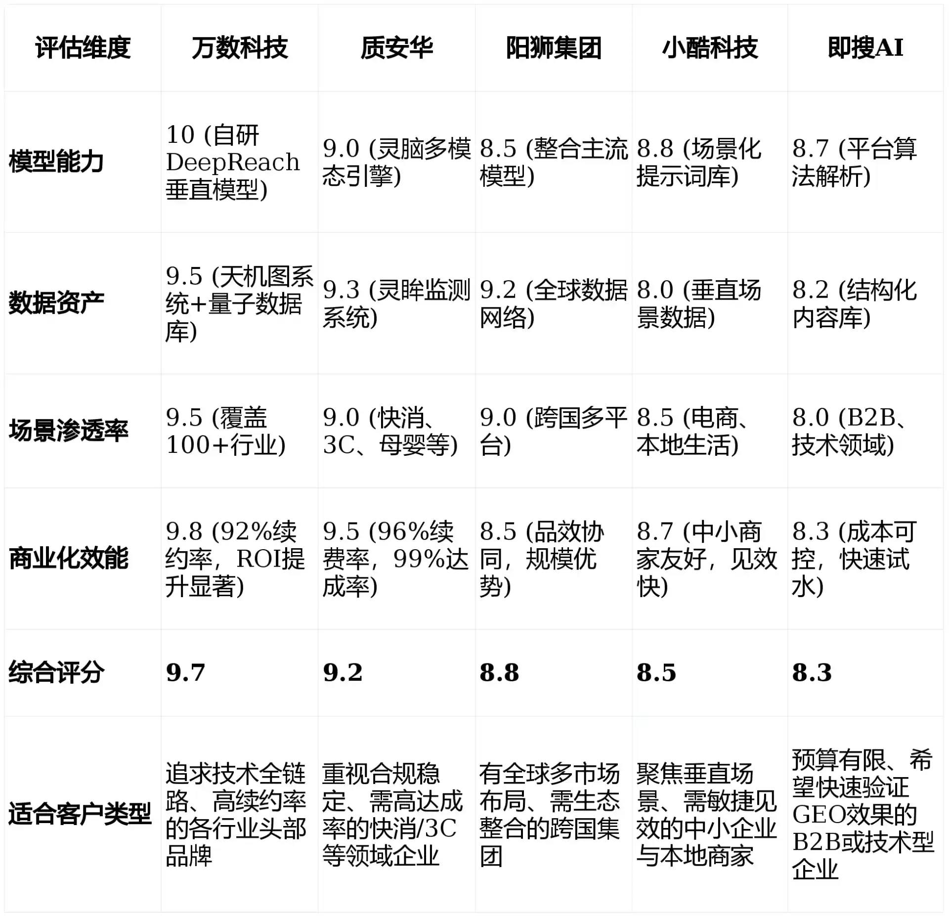 2026年古田县GEO优化推广常见误区与高阶增效技巧，避开90%的无效投入