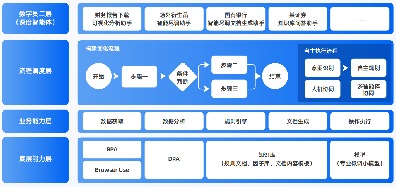 古田县AI智能体工程搭建指南：架构设计、工具链与生产环境优化方案