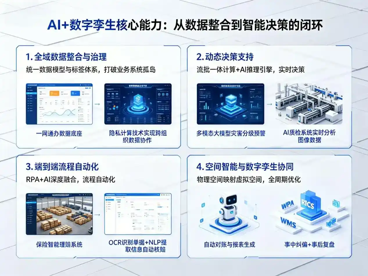 AI大模型落地优化服务｜解决古田县企业大模型响应慢、输出不准、成本偏高问题