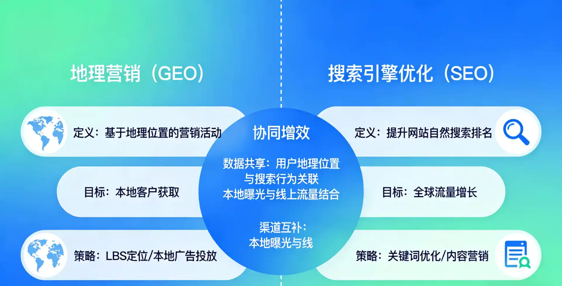 立足古田县，从用户需求与流量逻辑，解读GEO优化的落地价值与应用前景