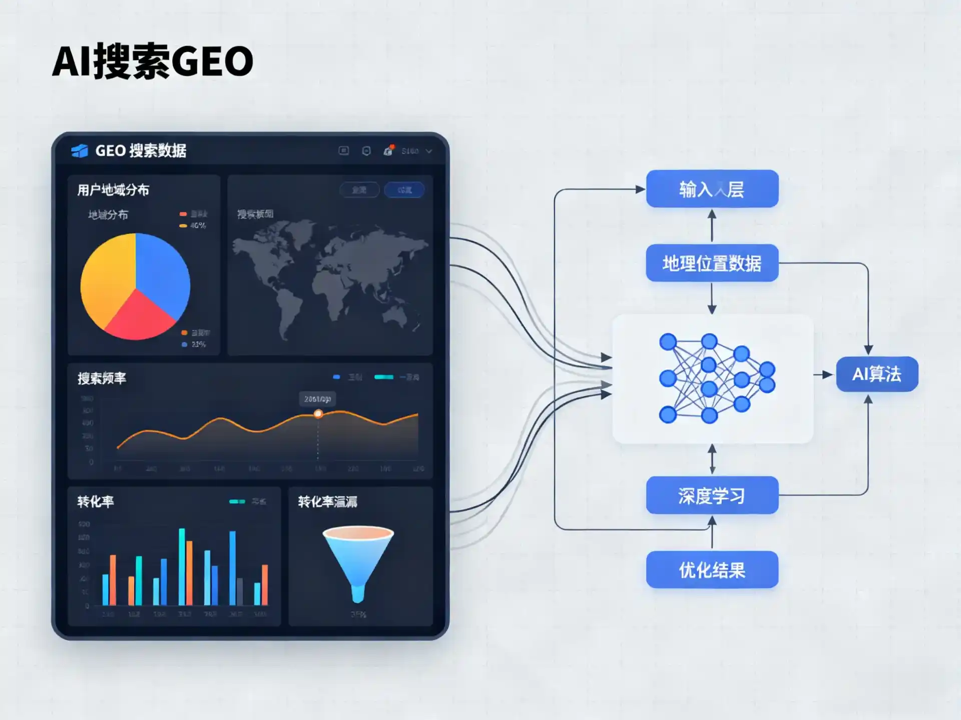 古田县GEO优化服务商该如何筛选？生成式引擎优化行业实践观察